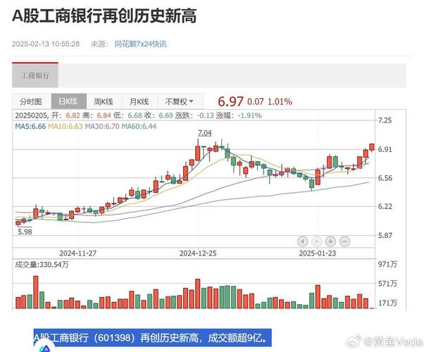 601398工商銀行股，601398 工商銀行股吧
